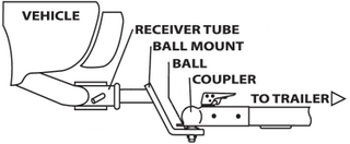 Illustration for article titled RV Classification Terminology is Terrible